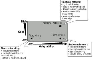 Figure 1. Positioning